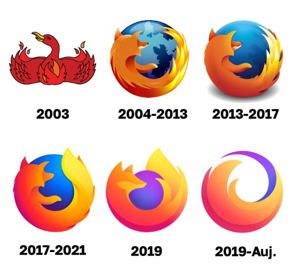 Evolution du logo de Firefox depuis 2003